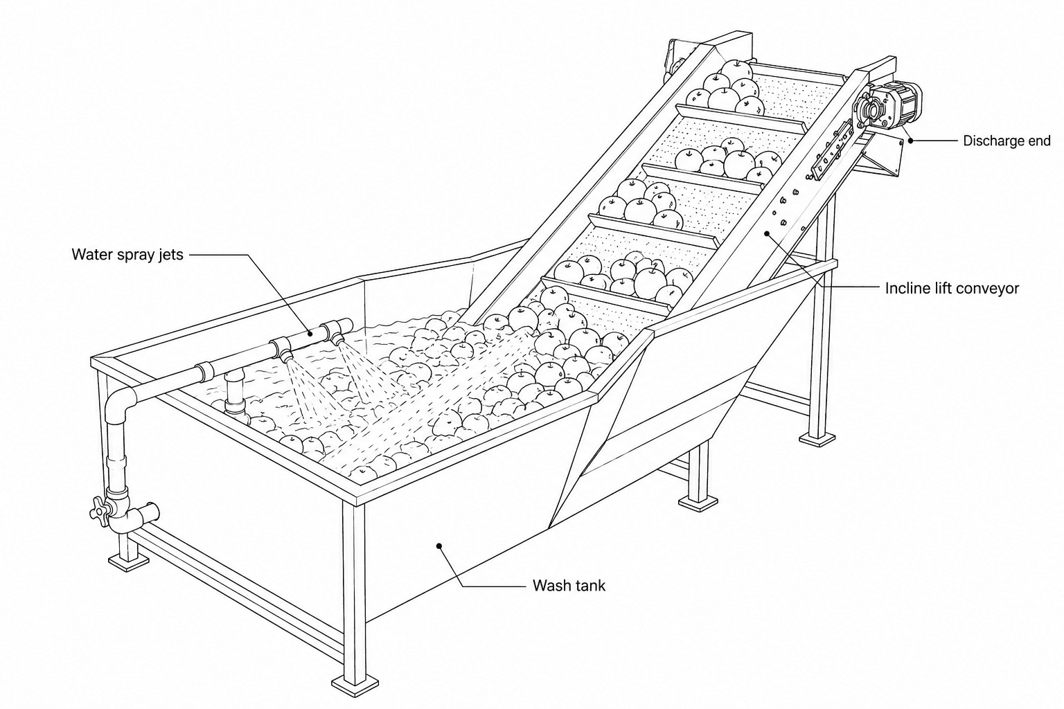 Apple Washing Machine labelled diagram