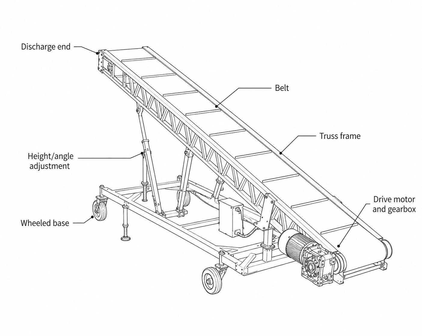 Bag Lifting Conveyor labelled diagram