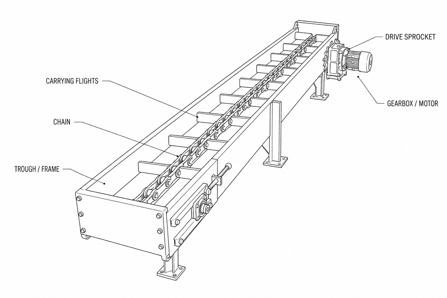 Chain Conveyor labelled diagram