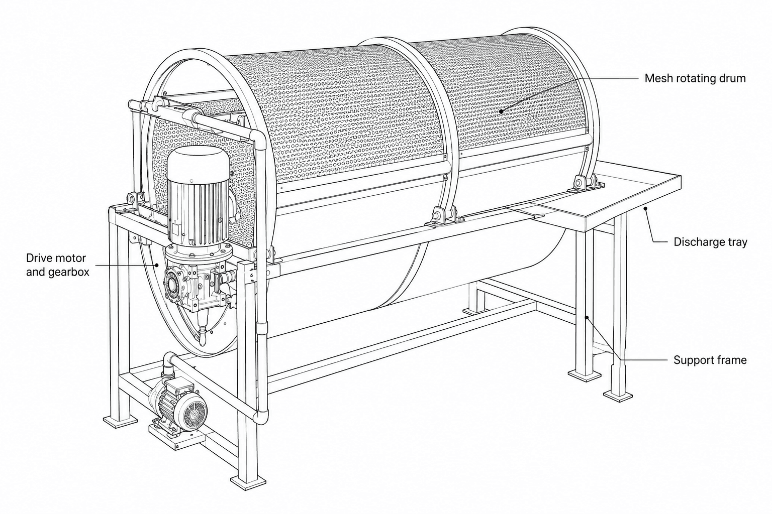 Potato Washer Machine labelled diagram