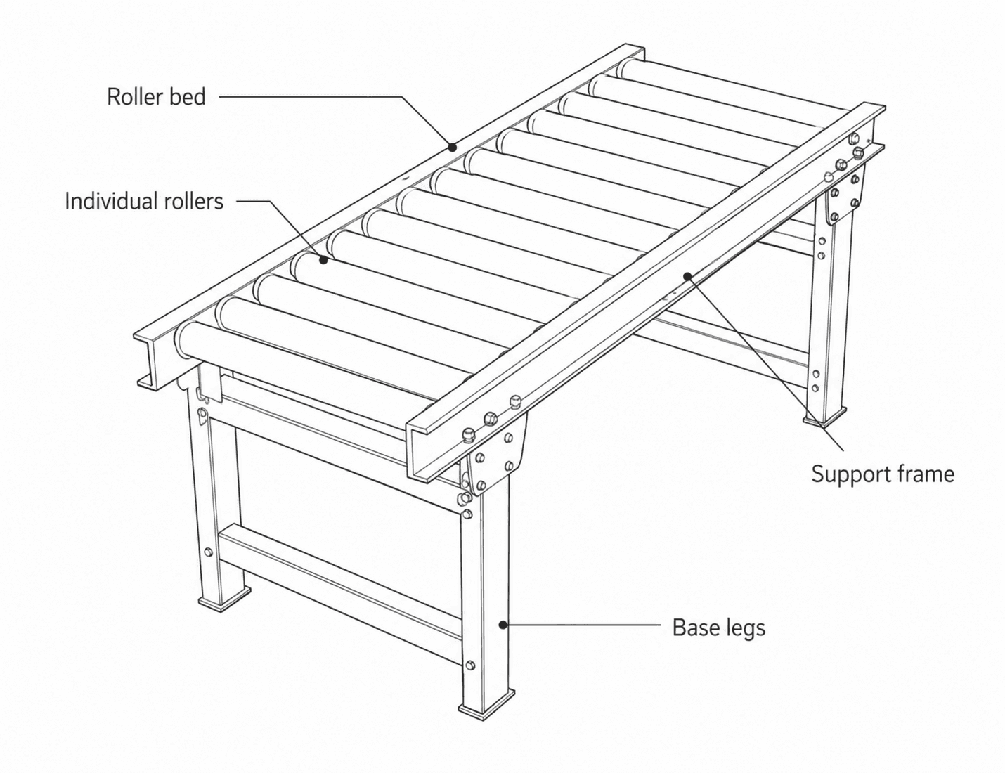 Roller Conveyor labelled diagram