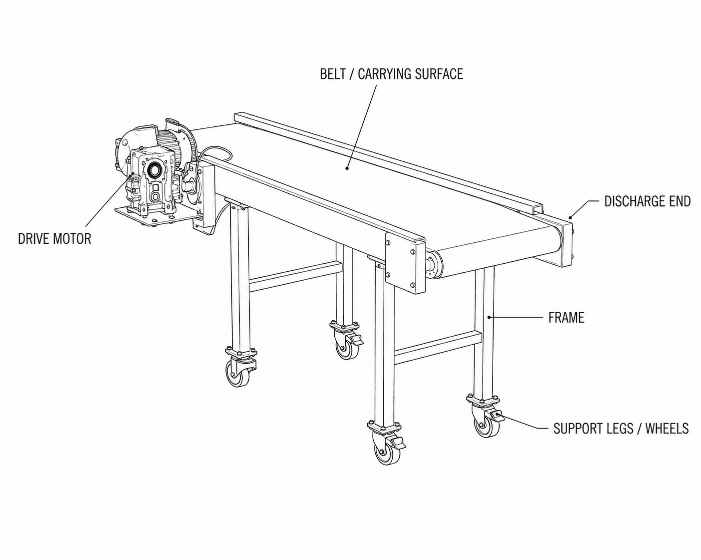 Industrial Flat Belt Conveyor labelled diagram