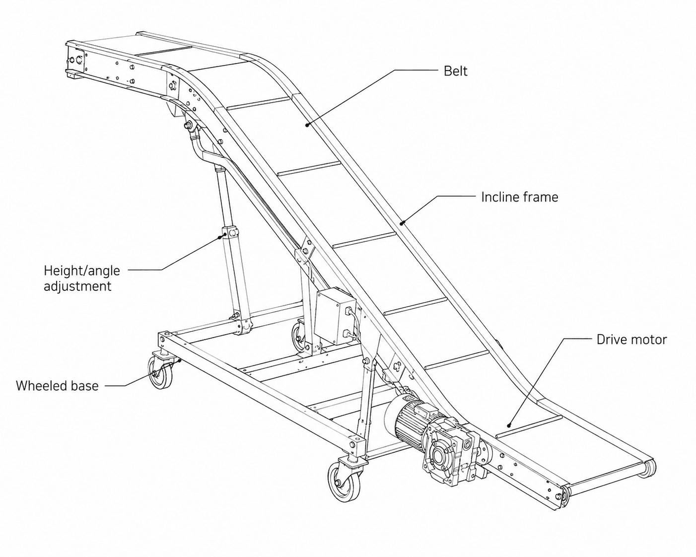 Truck Loading Conveyor labelled diagram