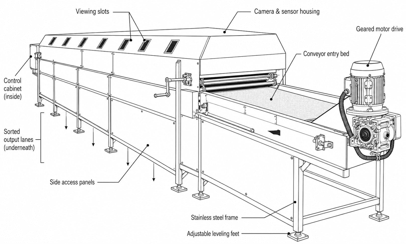 Apple Colour Sorter & Weight Machine labelled diagram