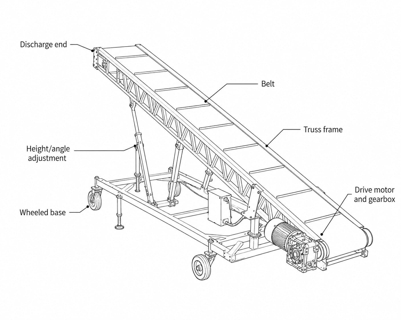 Bag Lifting Conveyor labelled diagram