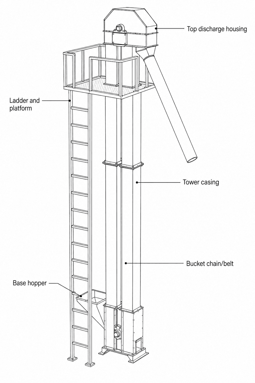 Bucket Elevator labelled diagram