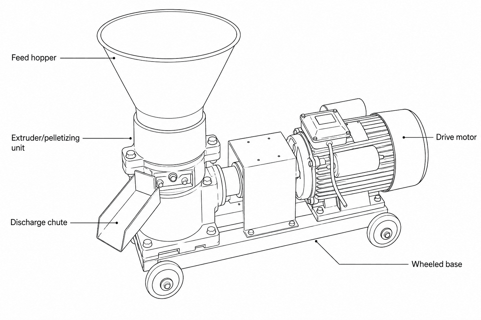 Cattle Feed Maker labelled diagram