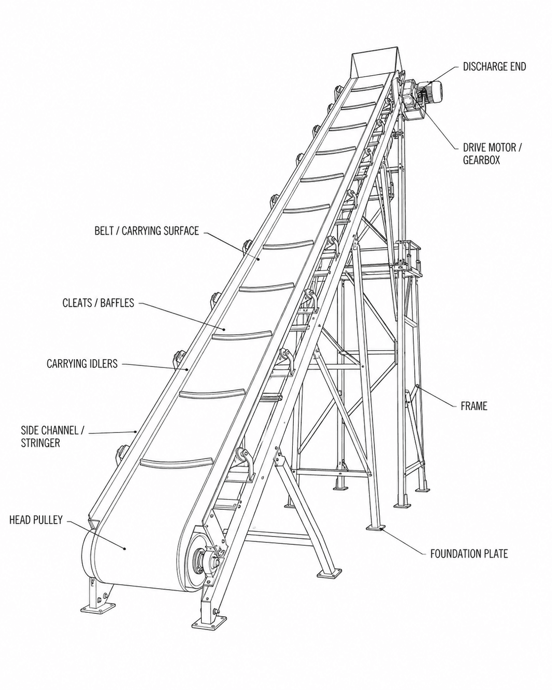 Stone Crusher Conveyor labelled diagram