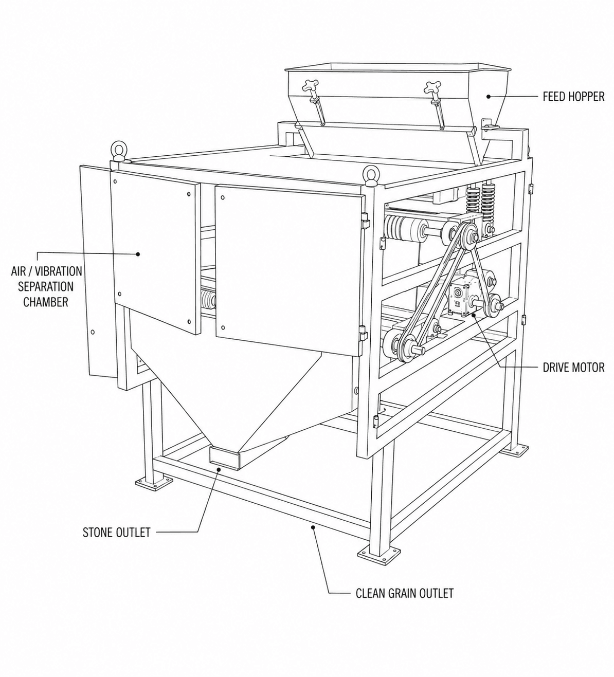 Destoner Machine labelled diagram