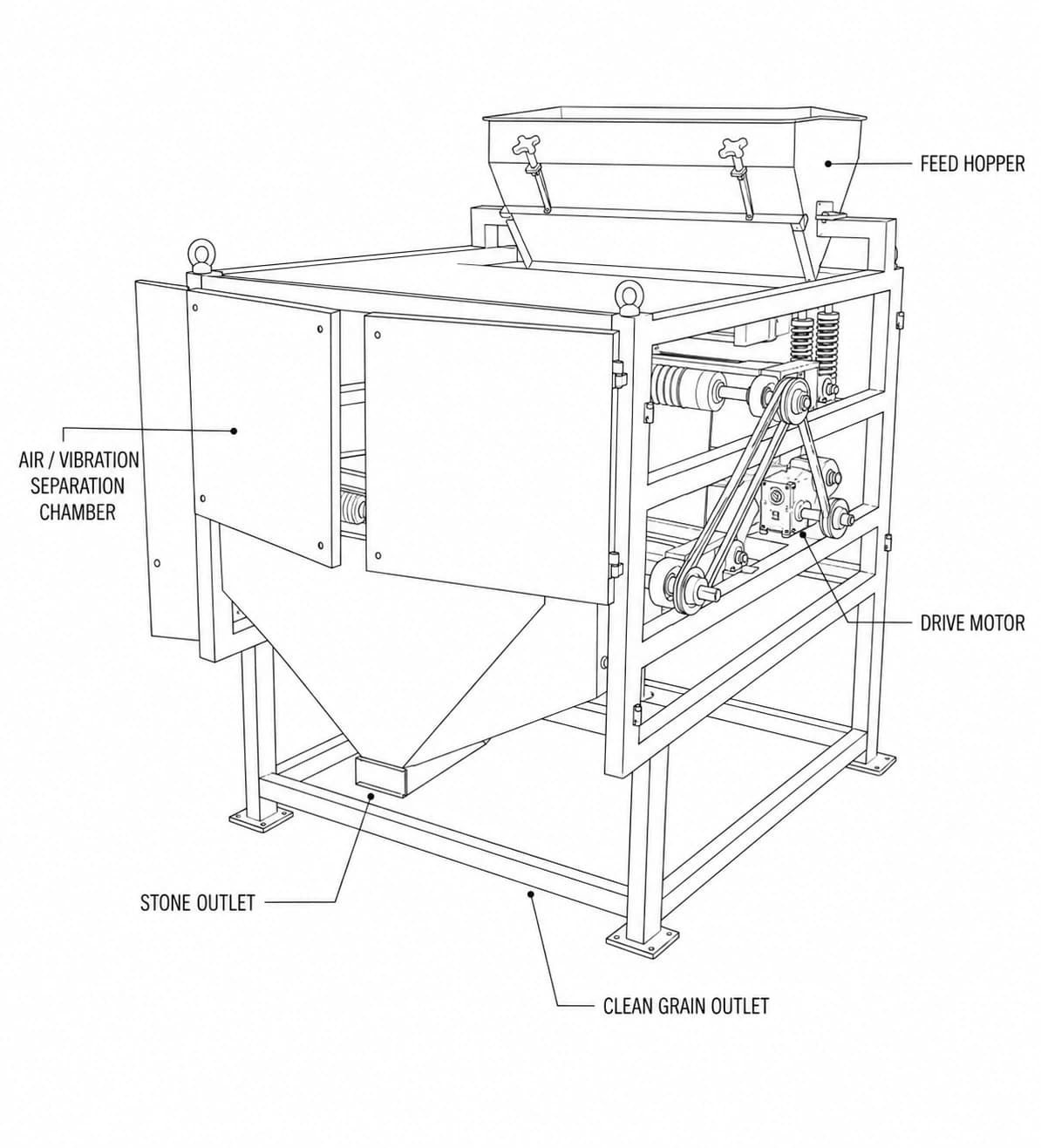 Destoner Machine labelled diagram