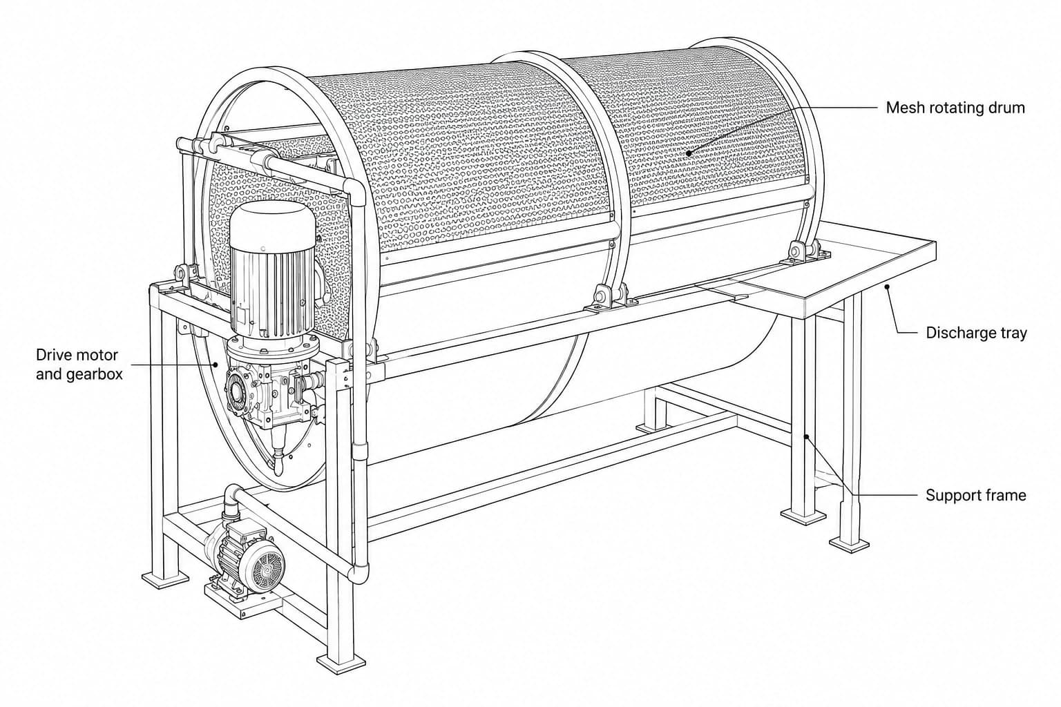Potato Washer Machine labelled diagram