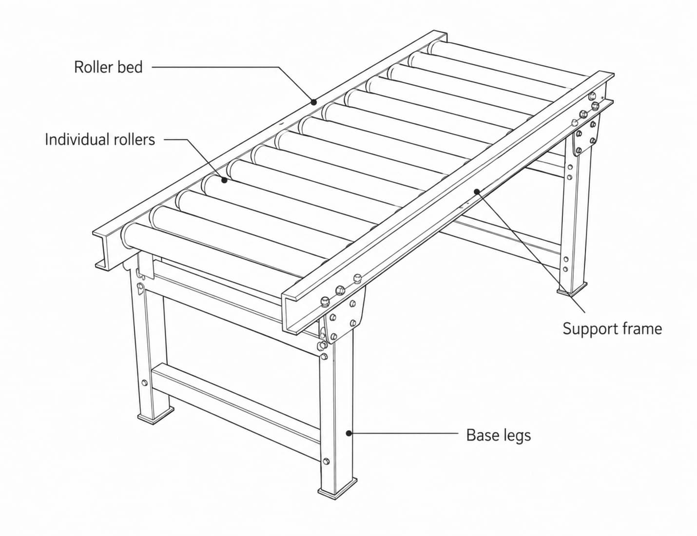 Roller Conveyor labelled diagram