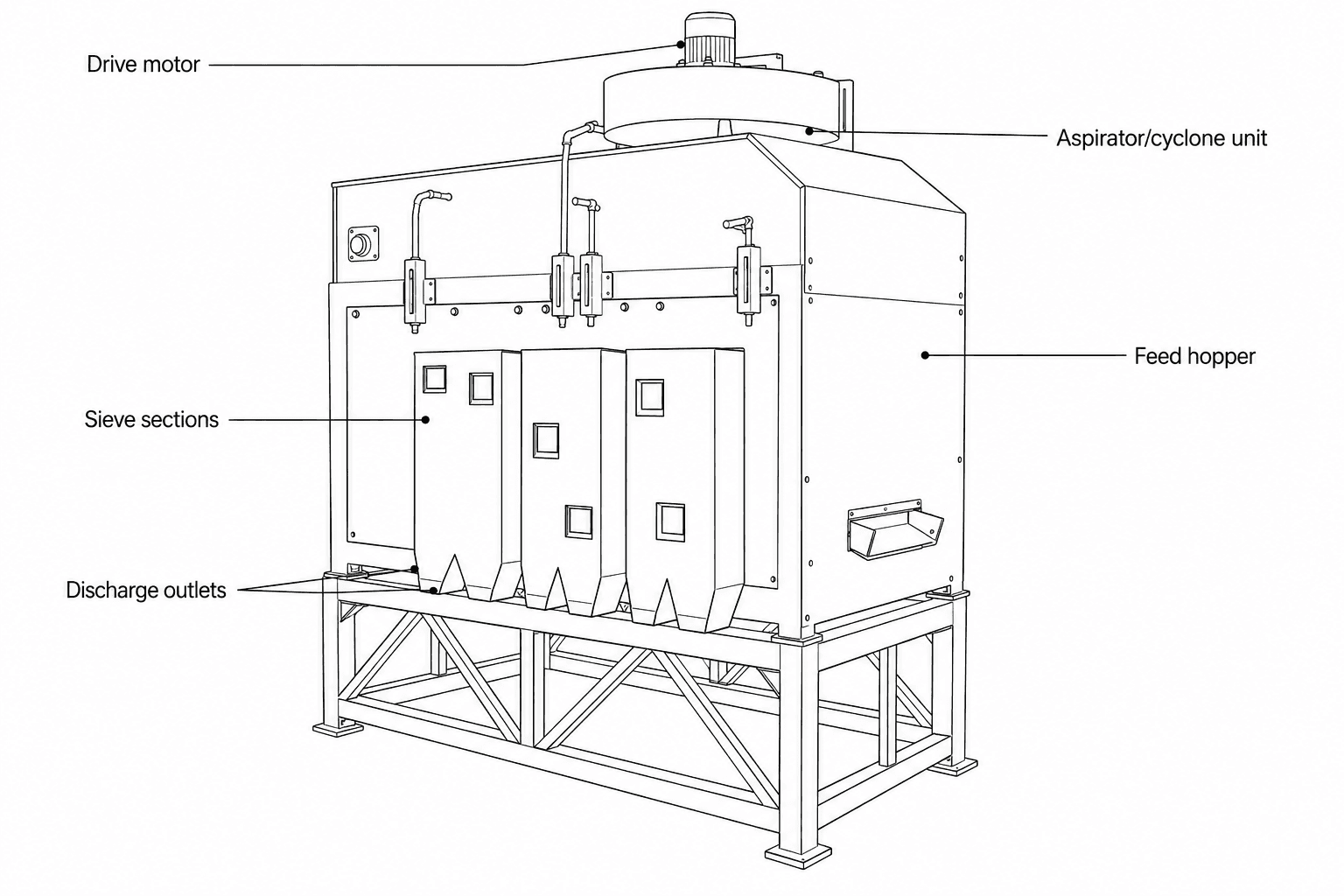 Seed Processing Machine labelled diagram