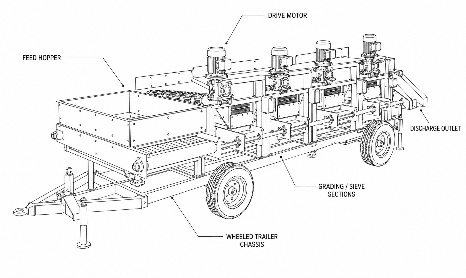 Garlic Grading Machine labelled diagram